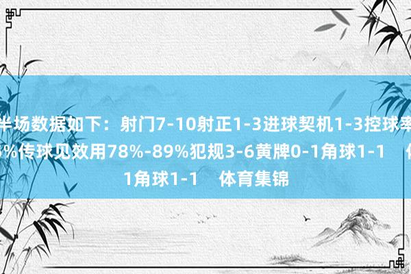 半场数据如下：射门7-10射正1-3进球契机1-3控球率35%-65%传球见效用78%-89%犯规3-6黄牌0-1角球1-1    体育集锦