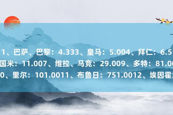 1、巴萨、巴黎:4.333、皇马:5.004、拜仁:6.505、阿森纳:7.006、国米:11.007、维拉、马竞:29.009、多特:81.0010、里尔:101.0011、布鲁日:751.0012、埃因霍温:2501.00 体育集锦