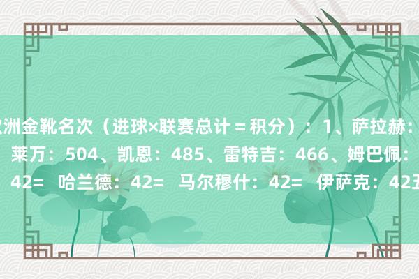 欧洲金靴名次(进球×联赛总计=积分):1、萨拉赫:542、约克雷斯:513、莱万:504、凯恩:485、雷特吉:466、姆巴佩:447、登贝莱:42= 哈兰德:42= 马尔穆什:42= 伊萨克:42五大联赛当今弓手榜: 体育录像/图片