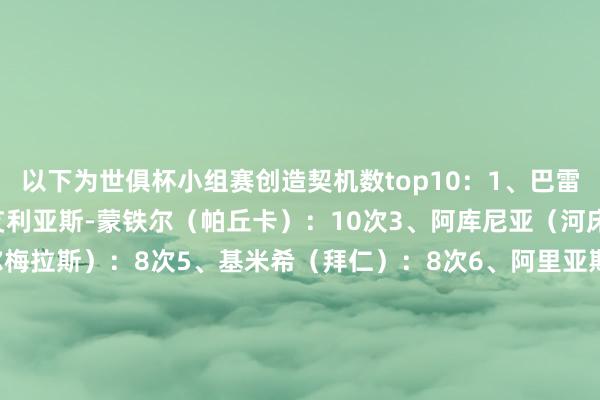 以下为世俱杯小组赛创造契机数top10:1、巴雷拉(国米):11次2、艾利亚斯-蒙铁尔(帕丘卡):10次3、阿库尼亚(河床):9次4、维加(帕尔梅拉斯):8次5、基米希(拜仁):8次6、阿里亚斯(弗鲁米嫩塞):8次7、德保罗(马竞):7次8、萨瓦里诺(博塔弗戈):7次9、布莱恩-冈萨雷斯(帕丘卡):7次10、阿斯拉尼(国米):7次 体育集锦