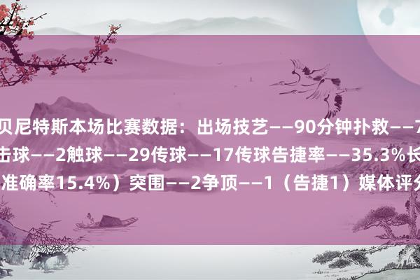 贝尼特斯本场比赛数据：出场技艺——90分钟扑救——7禁区内射门扑救——6击球——2触球——29传球——17传球告捷率——35.3%长传——13（准确率15.4%）突围——2争顶——1（告捷1）媒体评分——9.8    亚洲足球买球站体育信息
